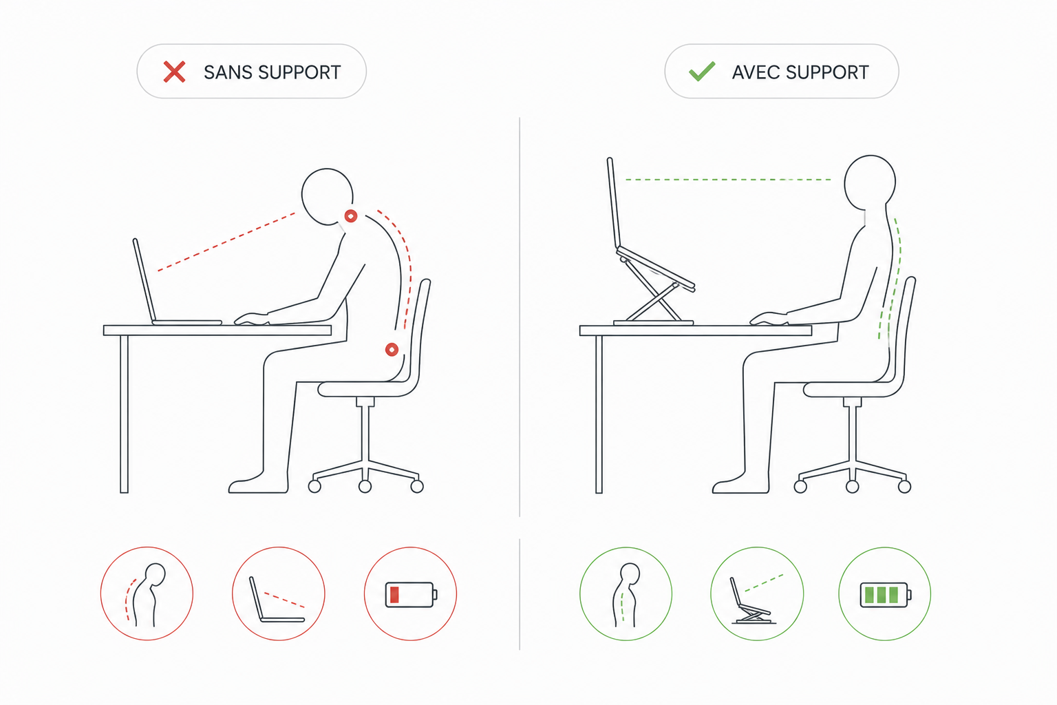 Comparaison posture sans et avec support ergonomique